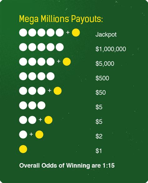 wyo lotto mega millions|lottery mega millions results.